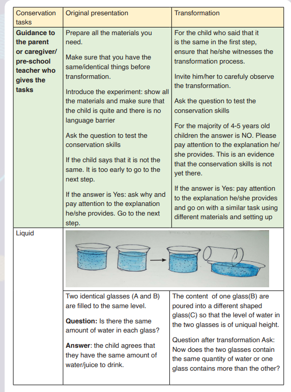 Course Foundation of Education Topic UNIT 12 THEORIES OF HUMAN